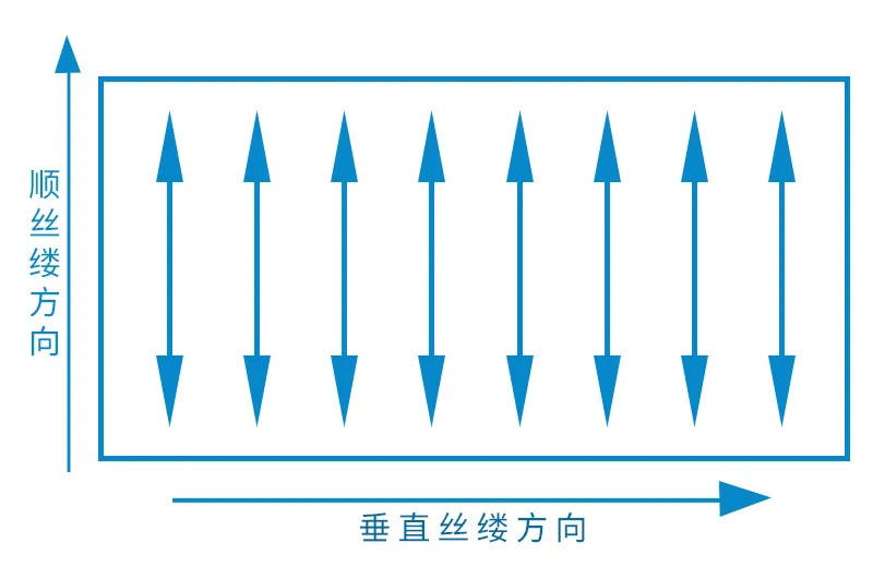 絲縷紙張對(duì)紙盒的影響有多大？